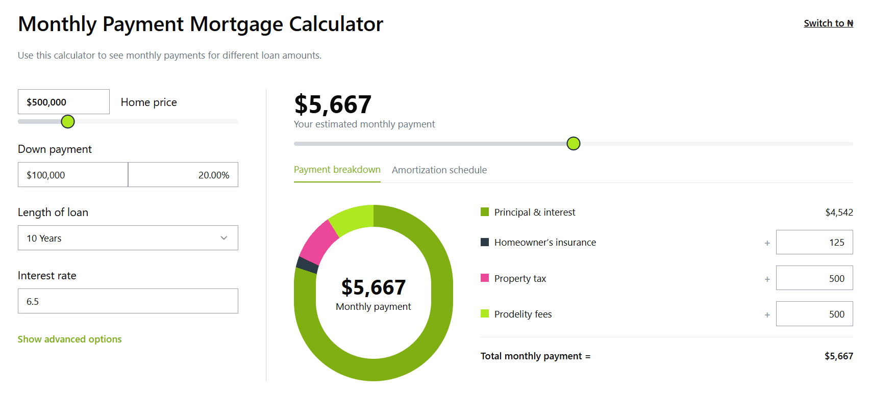 Prodelity's monthly payment mortgage calculator, with loan inputs on the left and a donut chart breaking down principal, insurance, tax and fees.